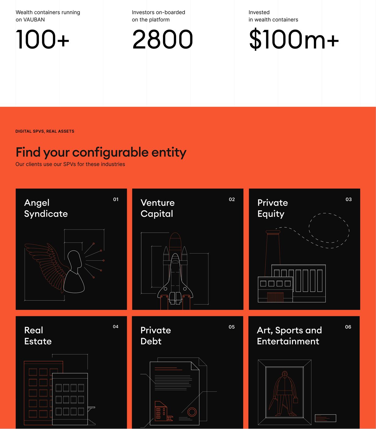 Orange block with stat row and 2×3 illustration grid