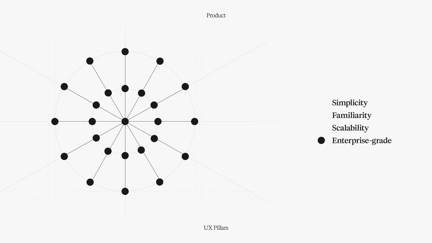Radial dot network on white