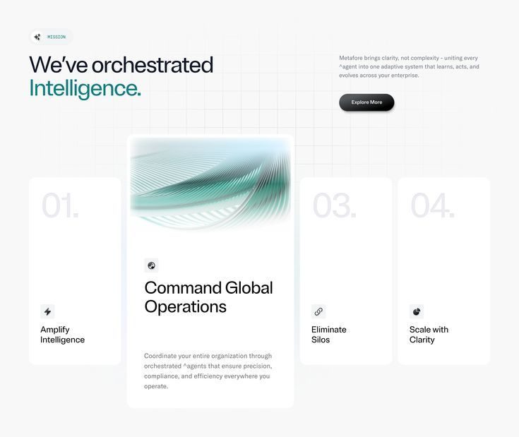 Orchestrated intelligence landing page with numbered cards