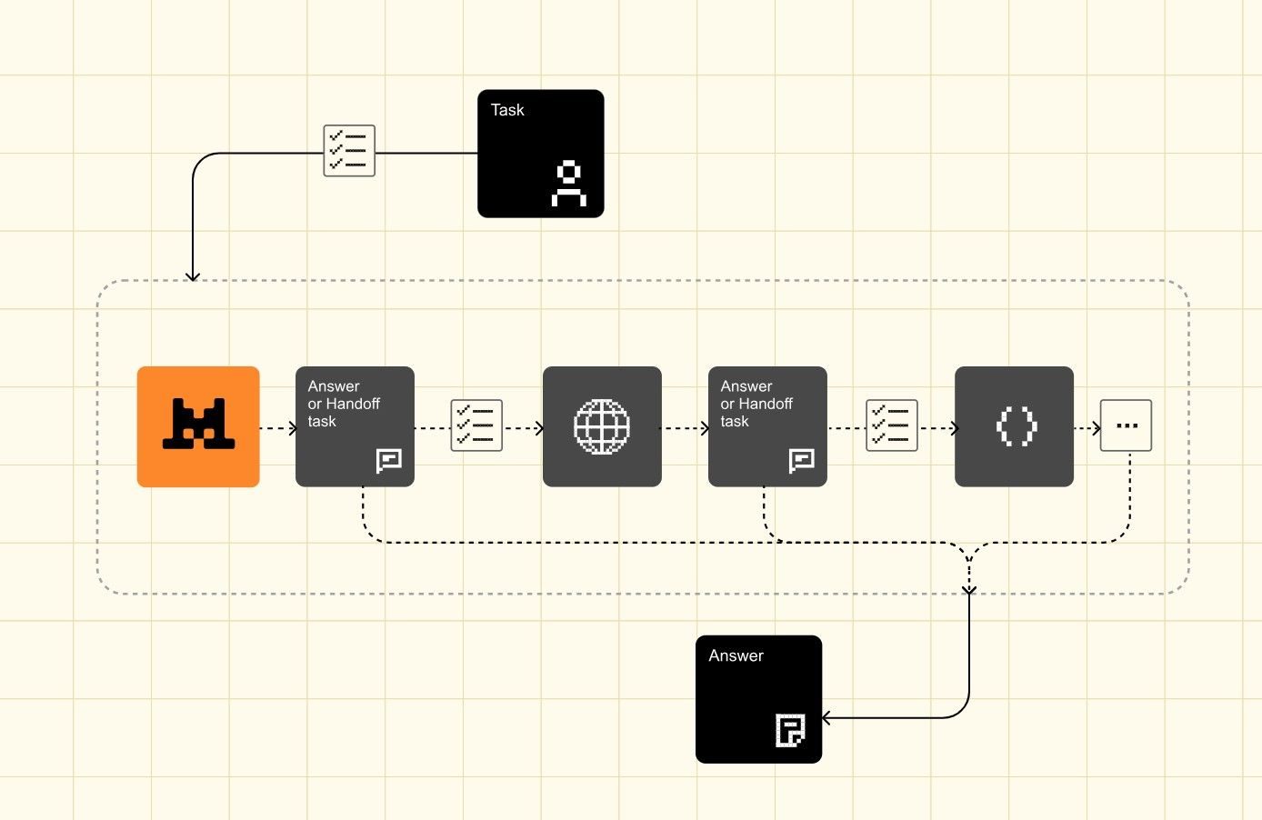 Workflow diagram on cream grid paper