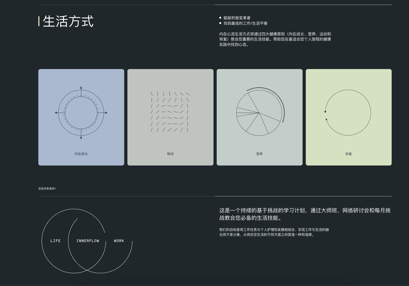 Four pastel panels with thin line diagrams