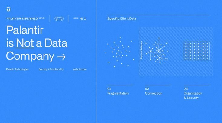 Palantir is not a data company — blue block with dot diagrams