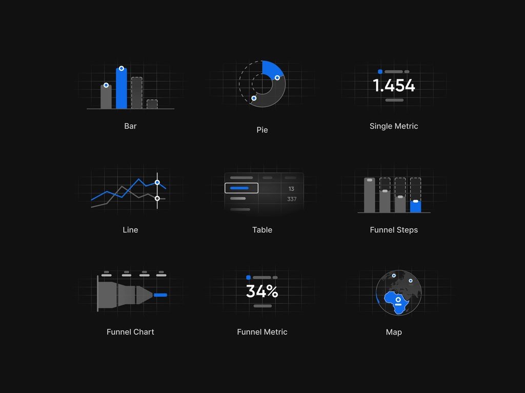 Grid of dark 3D chart widgets